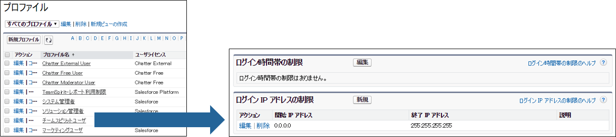 Ts Circle にアクセスできない場合 魂のブログ 勤怠管理 工数管理 経費精算ならチームスピリット Ts Circle にアクセスできない場合 魂のブログ 勤怠管理 工数管理 経費精算ならチームスピリット