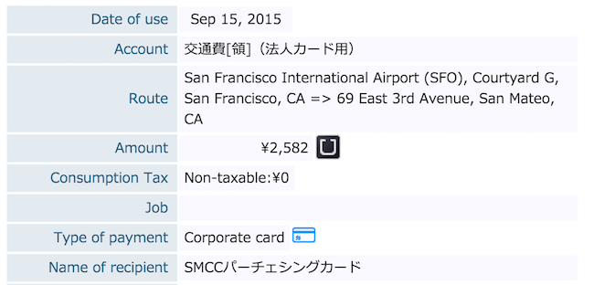 weworkデビュー！】行ったぜサンフランシスコ！Dreamforce2015 [2/3 