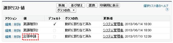 選択リスト 出張申請追加後