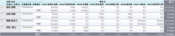 [経費]費目別精算対象