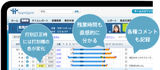 TeamSpiritが提供するマイナンバーソリューション