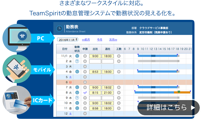 勤怠管理画面