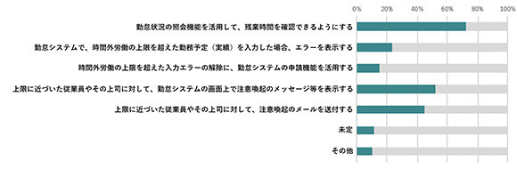 大手企業の「時間外労働の上限規制」対応状況の分析