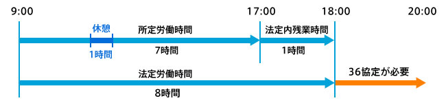 基準 法 労働 時間 労働