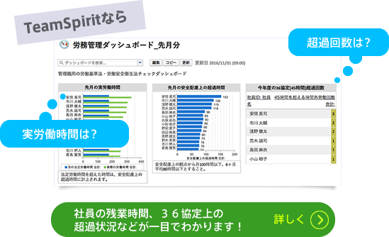 割増 休日 出勤 法定休日労働が翌日に及んだ場合における割増賃金の処理について