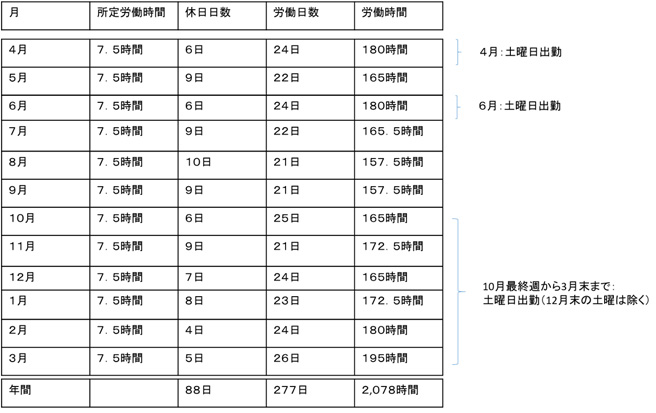 1 年 単位 の 変形 労働 時間 制